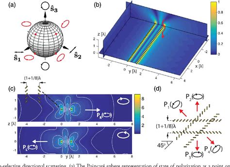 Ultracompact metasurface in